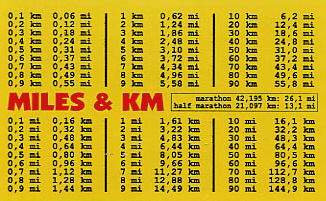 convertitore miglia km