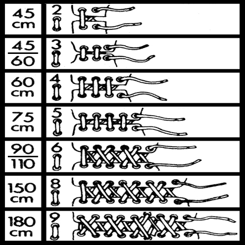 Calcolatore della lunghezza delle stringhe | ePodismo.com